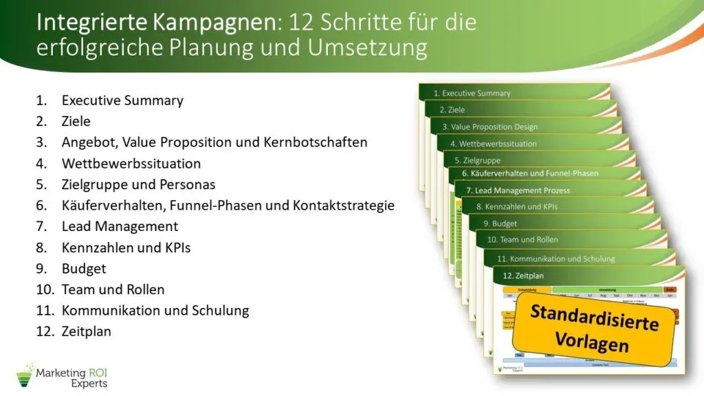 Integrierte Kampagnen: 12 Schritte für die erfolgreiche Planung und Umsetzung - Marketing ROI Experts - Ihr Experte für B2B-Marketing